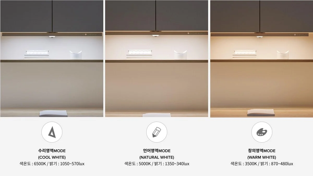 책상세트 LED 조명 상세설명