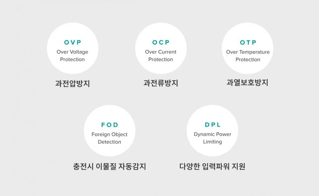 모니터받침대 USB/ 고속무선충전형 2.0 상세설명